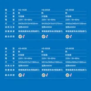 【麗水生活】HS-20GB 貯備型電開水機 220V (10折)