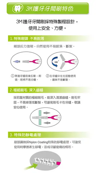 【3M】護齒牙間刷 L型*12支入/卡* (6種尺寸)