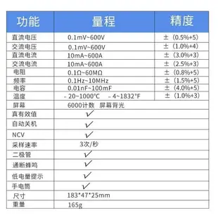 ??新品特惠限時下殺??6000計數勾表 數字電錶 三用電表 電錶 萬用電表 直流電表 萬用表鉗 勾錶 鈎表 夾式