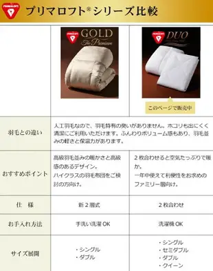 日本 Primaloft Duo 四季用 單人可洗羽絨被 棉被(150×210 cm)