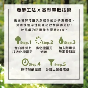 【ORIGINS 品木宣言】靈芝旅行保濕組(DR.WEIL青春無敵靈芝舒緩保濕噴霧100ml/靈芝噴霧 隨身攜帶 水感保濕)