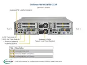 Supermicro SYS-6028TR-D72R 2-Node Barebones Server X10DRT-H NEW IN STOCK