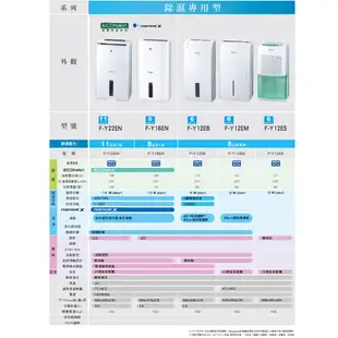 Panasonic 國際牌11公升除濕機 F-Y22EN