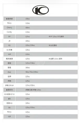 機車腳踏墊 【 蜂巢式 專車專用踏墊 】台灣製 AGR A+級 防水防塵 摩托車腳踏墊 鬆餅踏墊 光陽 MANY110/125 G6(125/150) VJR 超5 破盤王 台南