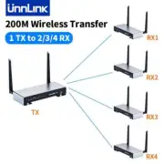 200M Wireless HDMI Video Transmitter Receiver 5G HDMI KVM Extender 1 To