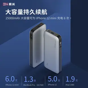 🌺3C好市多 ZMI 紫米 20號 QB826G 雙向快充 行動電源 25000mAh PD快充 PD3.0 210W