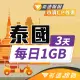 【飛速移動】泰國 3天｜每日1GB 高速流量吃到飽(旅遊上網卡 泰國網卡 泰國上網卡 泰國旅遊)