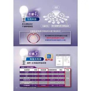 飛利浦 PHILIPS 14W LED 高亮度 球泡 燈泡 超極光 E27 無藍光危害 LED燈泡 節能標章 高亮度燈泡