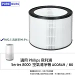 【PUREBURG】適用飛利浦PHILIPS AC0819 80 AC0850 81空氣清淨機 副廠高效HEPA替換用濾網