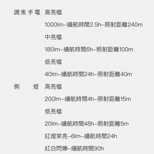 小米有品 納拓戶外六合一雷鳴手電筒 充電寶 夜遊 露營 工作燈 聲光警報 磁吸固定 (8折)