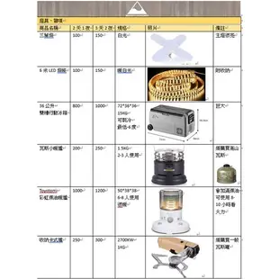 【租帳蓬 3天2夜 1000元】台中露營 露營裝備 帳篷租借 出租snow peak SDE-003 6人帳篷