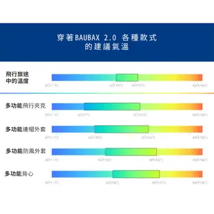 Baubax 2.0 WINDBREAKER 多功能防風外套(女)