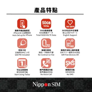 Nippon SIM 日本原生*非漫遊SIM卡 50GB/180天🇯🇵日本製 Docomo 高速上網 留學3-6個月多次