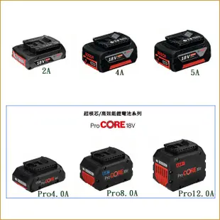 BOSCH 博世 GBH 185-LI 18V充電鎚鑽 四溝 免出力 鋰電 取代GBH 180-LI 電動錘鑽 電動鎚鑽