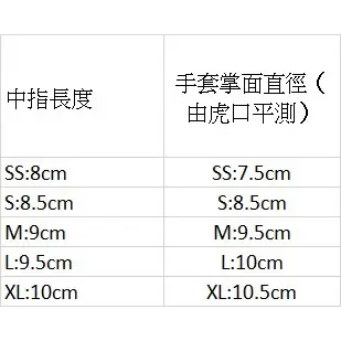 【現貨】NBR紫色手套 NBR 紫色手套 特厚款 檢診手套 盒裝 多倍檢診手套 無粉 丁腈 乳膠手套 9吋 下標備註統編