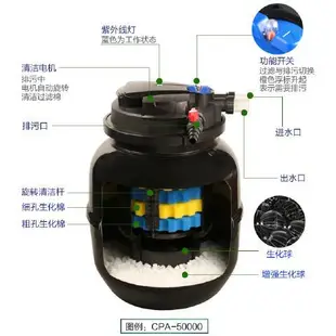 【台灣公司保固】森森魚池過濾器大池塘生化過濾設備水質處理壓力過濾器除綠