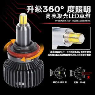 h4 h11 h7 led魚眼汽車機車大燈燈泡h1 9006 LED 360發光 車燈霧燈12V