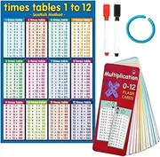 NHQZ Poster for Children, Educational Poster Mathematics Primary School A4, The Small Multiplication Table with a Small Set of Exercise Sheets, Colourful Numbers Poster for Maths 1st and 2nd Grade