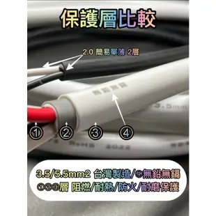 110v/220v 5.5電纜高功率電纜線組T/H 插頭轉HHHH插座型純銅實材 礦機 冰箱 冷氣 電腦 冷凍櫃 營業用