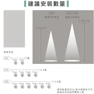 【KAO’S】LED12W、AR111軌道燈高亮度OSRAM晶片2入(MKD-102-12W-2)