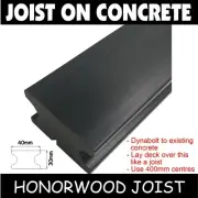 Composite Deck Joists - Allows Decking to be laid on concrete Per LM - Joist WPC