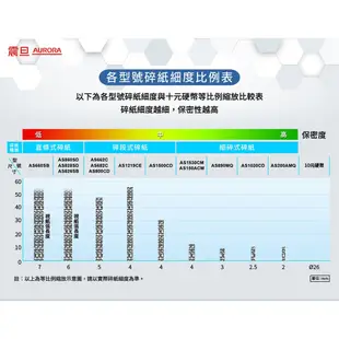 AURORA 全功能碎紙機 AS626SB