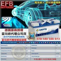 在飛比找Yahoo!奇摩拍賣優惠-VARTA F22 EFB 80AH LN4 華達 汽車電池