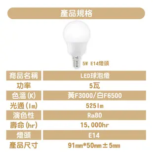 【亮博士】LED燈泡 5W E14燈頭 白光/黃光 球泡 全電壓 CNS 無藍光 低頻閃 室內照明 (5折)