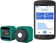 Handheld Spectrometer with Wavelength Range 400-700nm Spectrum Analyzer Bundle Kit Led PAR PPFD Meter HPL220P for Home, Plant Growth Lab