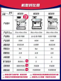 在飛比找Yahoo!奇摩拍賣優惠-現貨：: Breville/鉑富S876家用小型半自動咖啡機