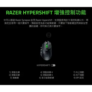 RAZER 雷蛇 BASILISK V3 X HYPERSPEED巴塞利斯蛇V3 X速度版 無線 電競滑鼠