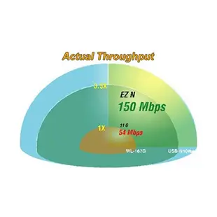 ASUS 華碩 USB-N10 NANO B1 N150 WIFI 網路USB無線網卡 鍍金插頭設計 隨插即用