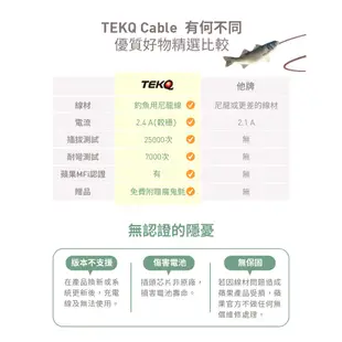 【TEKQ】 uCable TypeC to TypeC 充電線 資料傳輸線 Android 120cm