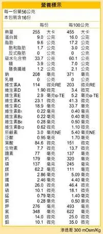 益力壯經典 900g/罐 *維康*