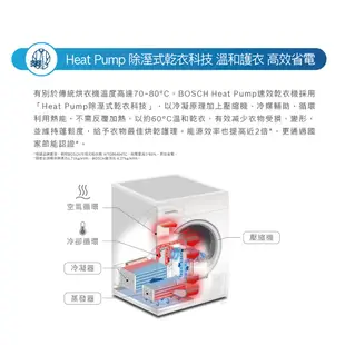 BOSCH 博世 WAX32LH0TC+WTW87MH0TC 活氧洗衣機+滾筒熱泵速效乾衣機 含基本安裝