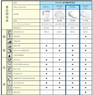 【凱撒衛浴caesar】逸潔電腦馬桶座(TAF200) (3.4折)