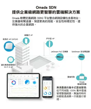(活動)(可詢問訂購)TP-Link EAP245 AC1750無線雙頻MU-MIMO Gigabit PoE吸頂式基地台(乙太網路 AP)