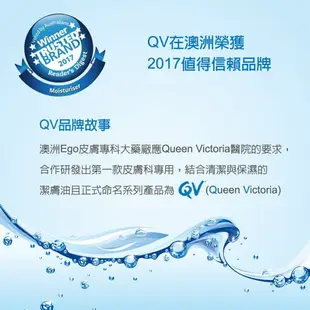 (即期良品)Ego意高 QV舒敏加護潔膚乳250ml