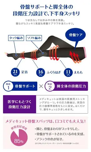 【領券滿額折100】 日本Qtto-Scholl睡眠專用機能美腿露趾褲襪