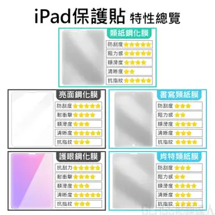 iPad 類紙鋼化玻璃貼 保護貼 適用2023 2021 Pro 12.9 11 10.5 Air 4 3 Mini 6