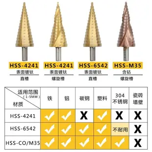 開孔神器寶塔鉆頭階梯轉頭打鋼板擴孔開鍍鋅鋼管鉆孔不銹鋼鐵板