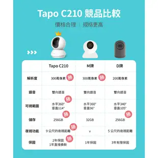 TP-Link Tapo C210 2K 300萬 WiFi監視器 可旋轉攝影機 雙向語音 夜視9M (不含記憶卡)