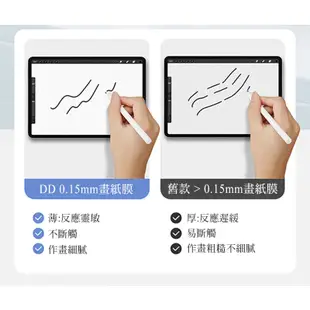DUX DUCIS Apple iPad Mini 6 畫紙膜 紙膜 類紙膜