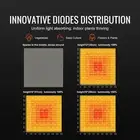 400W Full Spectrum Dimmable LED Grow Light with Samsung Diodes, 60x60 cm