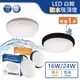 【舞光.LED】LED 16W/24W白鯨防水吸頂燈【實體門市保固一年】-CEBJ16 浴室吸頂燈 防水燈 陽台燈