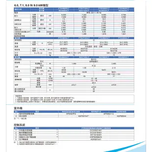 大金 DAIKIN 4-6坪 橫綱X系列 變頻冷暖 分離式空調 冷氣 節能補助 RXV36XVLT FTXV36XVLT