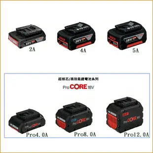 BOSCH博世 GDX 18V-200 18V 無刷鋰電衝擊起子機 扳手機 電鑽 扳手起子機 EC 免碳刷