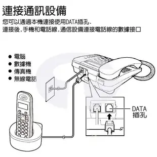 Panasonic 松下國際牌數位子母機電話組合 KX-TS580+KX-TG1611 (經典白+純淨白)