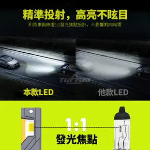 爆亮 150瓦 汽車 LED大燈 4300k 暖白光 H7 H4 H11 9005 9006 9012 D2H LED車