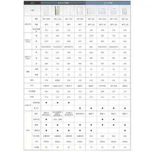 【大邁家電】SAMPO聲寶 SRF-151G 冰櫃〈下訂前請先詢問是否有貨〉(全台各地免運費, 含安裝, 含搬樓層)